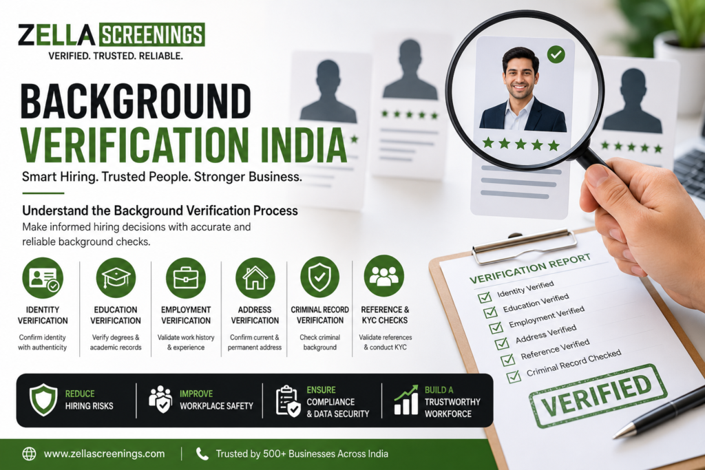 Background Verification India
